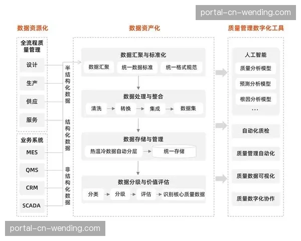 数据驱动的精细化运营正取代粗放式经验管理