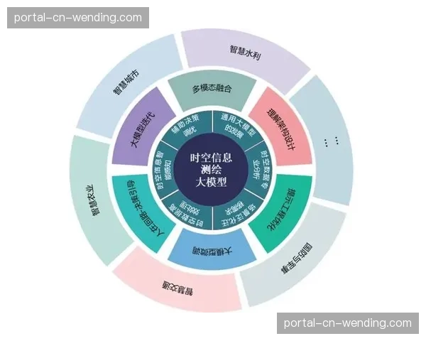 时空数据分析平台能力增强 深度解构团队运动阵型演变